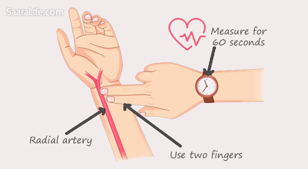 How to measure your resting heart rate