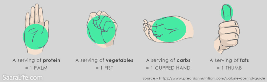 Using your hand to measure food portions,